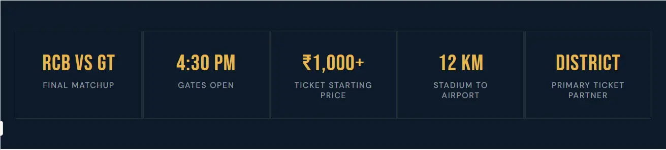 IPL 2026 Final Travel Details