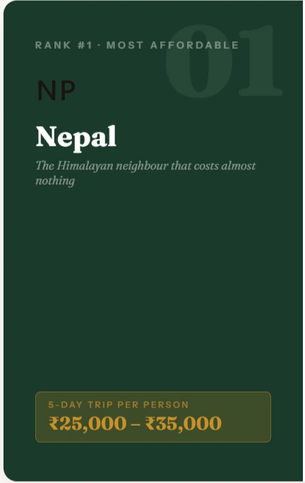 Top 10 Budget-Friendly International Destinations- Nepal