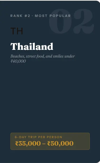 Top 10 Budget-Friendly International Destinations- Thailand