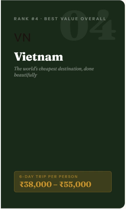 Top 10 Budget-Friendly International Destinations- Vietnam